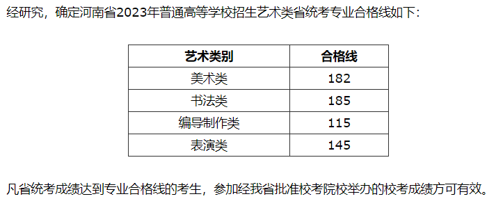 河南省2023年普通高校招生美术、书法、编导制作、表演类专业省统考划定专业合格线